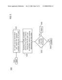 METHOD AND APPARATUS OF PROVIDING RESOURCE ALLOCATION AND ADMISSION CONTROL SUPPORT IN A VPN diagram and image