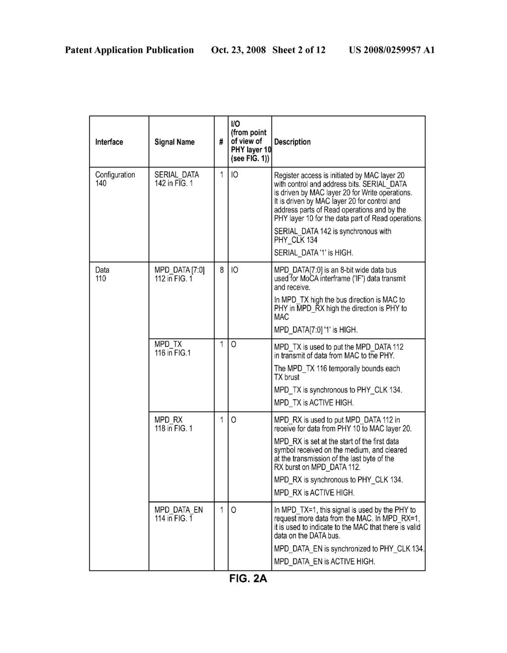 MAC TO PHY INTERFACE APPARATUS AND METHODS FOR TRANSMISSION OF PACKETS THROUGH A COMMUNICATIONS NETWORK - diagram, schematic, and image 03