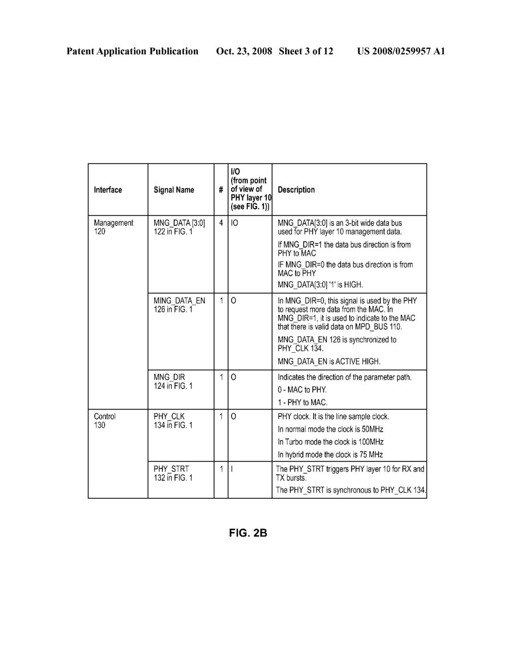 MAC TO PHY INTERFACE APPARATUS AND METHODS FOR TRANSMISSION OF PACKETS THROUGH A COMMUNICATIONS NETWORK - diagram, schematic, and image 04