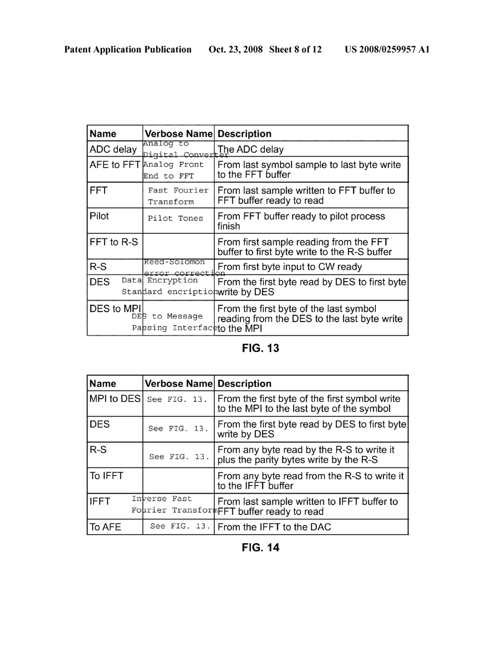 MAC TO PHY INTERFACE APPARATUS AND METHODS FOR TRANSMISSION OF PACKETS THROUGH A COMMUNICATIONS NETWORK - diagram, schematic, and image 09