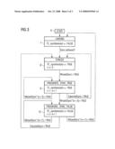 Receiving Data Comprising Synchronization Information diagram and image