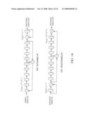 SERIALIZER AND DESERIALIZER diagram and image