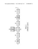 METHOD AND APPARATUS FOR GENERATING TRAINING SEQUENCE CODES IN A COMMUNICATION SYSTEM diagram and image