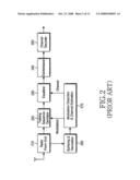 METHOD AND APPARATUS FOR GENERATING TRAINING SEQUENCE CODES IN A COMMUNICATION SYSTEM diagram and image