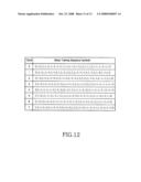 METHOD AND APPARATUS FOR GENERATING TRAINING SEQUENCE CODES IN A COMMUNICATION SYSTEM diagram and image