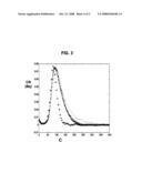 Radiochemical Sensor for Fluids diagram and image