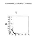 Radiochemical Sensor for Fluids diagram and image