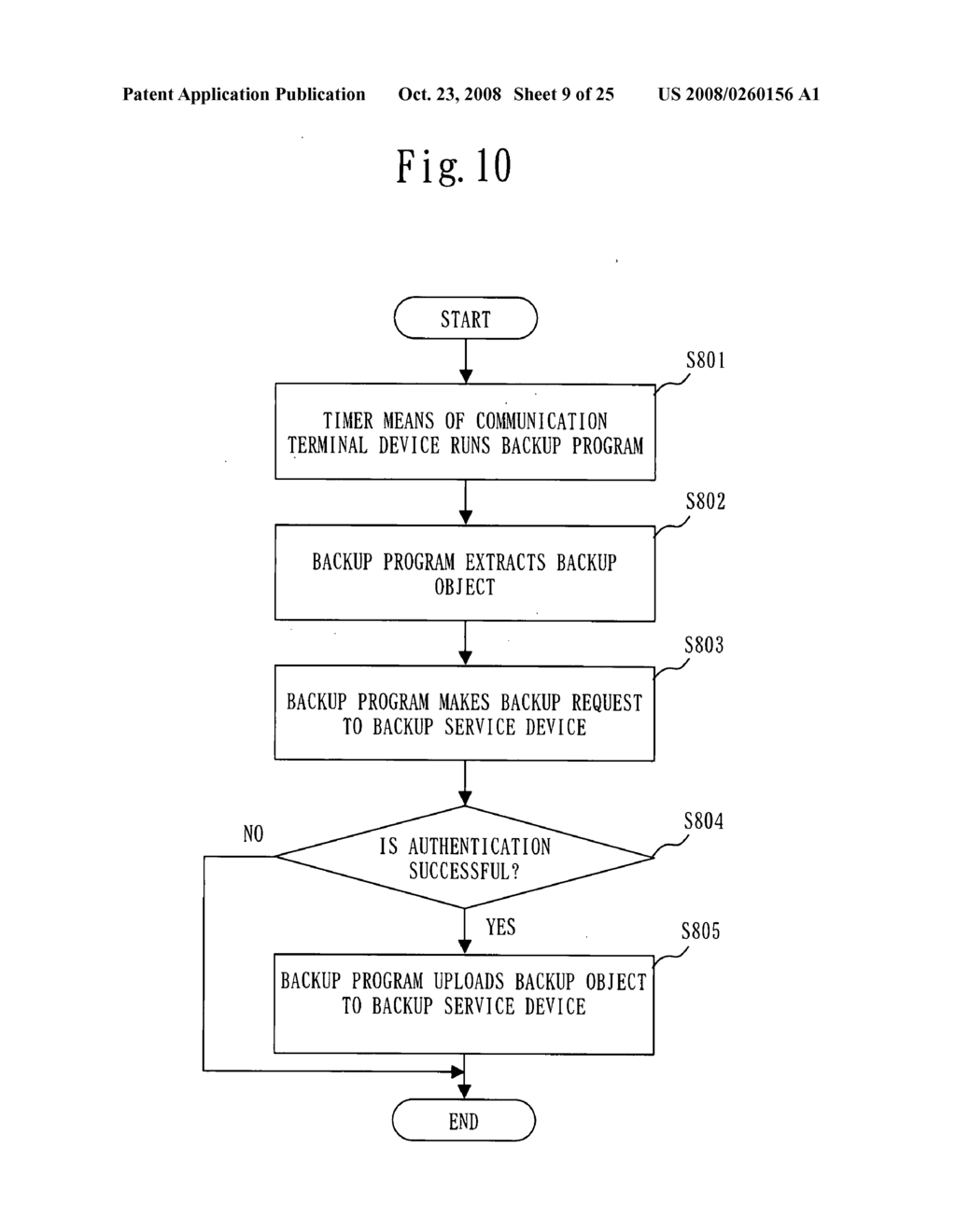 Management Service Device, Backup Service Device, Communication Terminal Device, and Storage Medium - diagram, schematic, and image 10