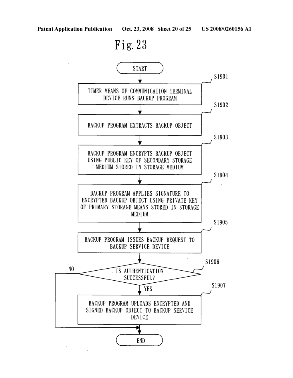 Management Service Device, Backup Service Device, Communication Terminal Device, and Storage Medium - diagram, schematic, and image 21