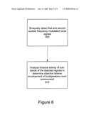 SYSTEM FOR OBJECTIVE QUANTIFICATION OF LISTENER ENVELOPMENT OF A LOUDSPEAKERS-ROOM ENVIRONMENT diagram and image