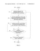 METHOD AND APPARATUS FOR PROVIDING PRIVACY FOR TELEPHONE CONVERSATIONS diagram and image