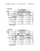 Signal processing apparatus, signal processing method, and recording medium having program recorded thereon diagram and image