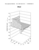 Liquid-Crystal-Driving Image Processing Circuit, Liquid-Crystal-Driving Image Processing Method, and Liquid Crystal Display Apparatus diagram and image