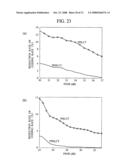 Data Compression-Decompression Method, Program, and Electronic Device diagram and image