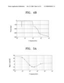 AUTO STABILIZATION METHOD AND PHOTOGRAPHING APPARATUS USING THE SAME diagram and image