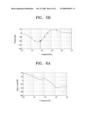 AUTO STABILIZATION METHOD AND PHOTOGRAPHING APPARATUS USING THE SAME diagram and image