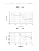 AUTO STABILIZATION METHOD AND PHOTOGRAPHING APPARATUS USING THE SAME diagram and image