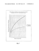 LIQUID RING COMPRESSOR diagram and image