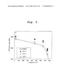 Heat-Resistant Superalloy diagram and image