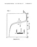 Ternary Ti-Ni-Cu Shape Memory Alloy and Process for Producing Same diagram and image