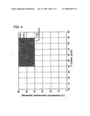 Ternary Ti-Ni-Cu Shape Memory Alloy and Process for Producing Same diagram and image