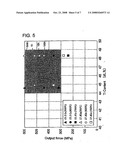 Ternary Ti-Ni-Cu Shape Memory Alloy and Process for Producing Same diagram and image