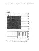 Ternary Ti-Ni-Cu Shape Memory Alloy and Process for Producing Same diagram and image