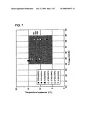 Ternary Ti-Ni-Cu Shape Memory Alloy and Process for Producing Same diagram and image