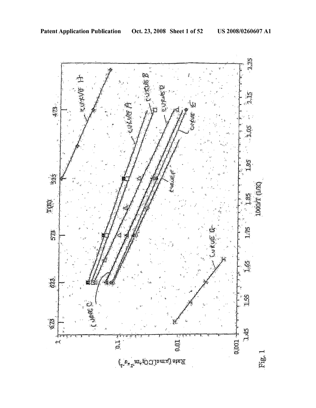 Treatment of Gold-Ceria Catalysts with Oxygen to Improve Stability Thereof in the Water-Gas Shift and Selective Co Oxidation Reactions - diagram, schematic, and image 02