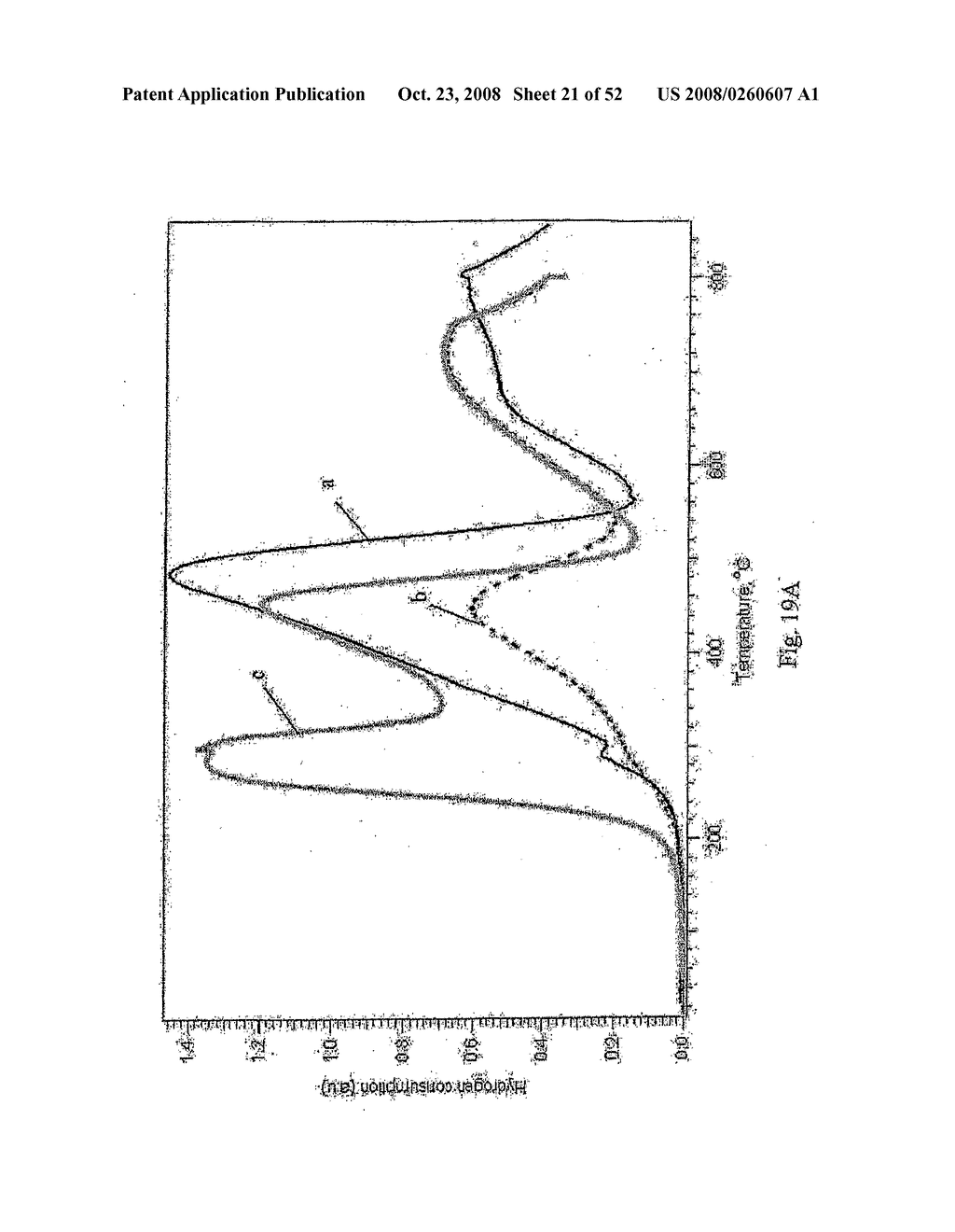 Treatment of Gold-Ceria Catalysts with Oxygen to Improve Stability Thereof in the Water-Gas Shift and Selective Co Oxidation Reactions - diagram, schematic, and image 22