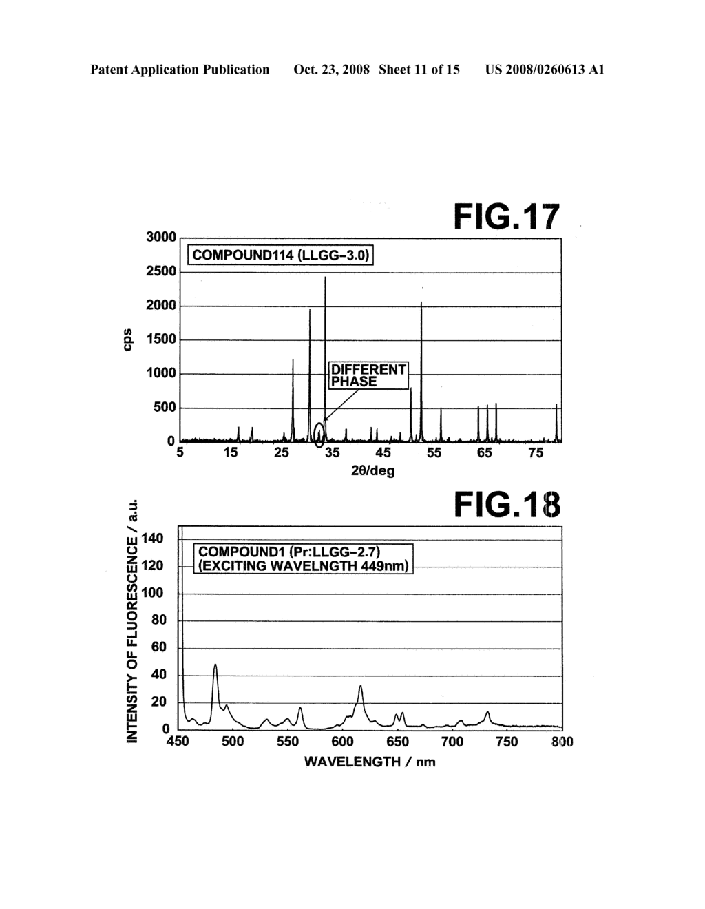 GARNET-TYPE COMPOUND, AND METHOD OF MANUFACTURING THE SAME - diagram, schematic, and image 12