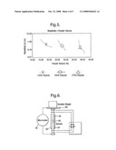 Indium Tin Oxide diagram and image