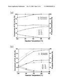 Ni-based catalyst for tri-reforming of methane and its catalysis application for the production of syngas diagram and image