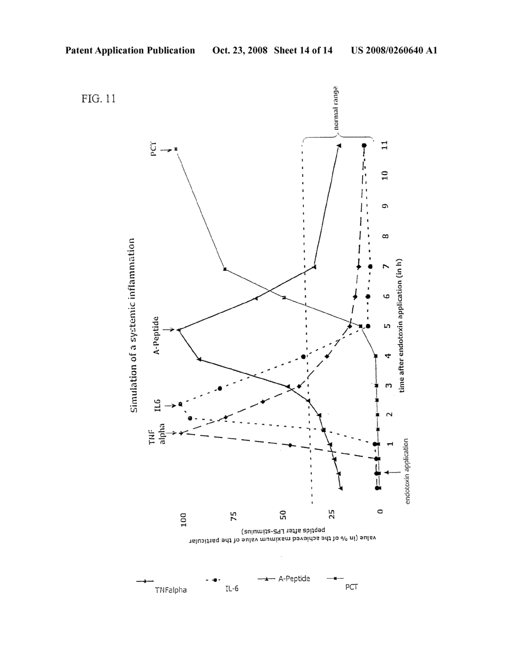 Use of Precursors Of Tachykinins and/or Their Fragments in Medical Diagnostic - diagram, schematic, and image 15