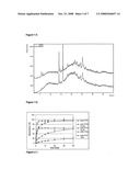 Process for Milling Poorly Soluble Drugs in Presence of Liquid Propellants diagram and image