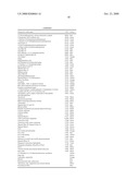 Particles Functionalized with Organic Compounds diagram and image