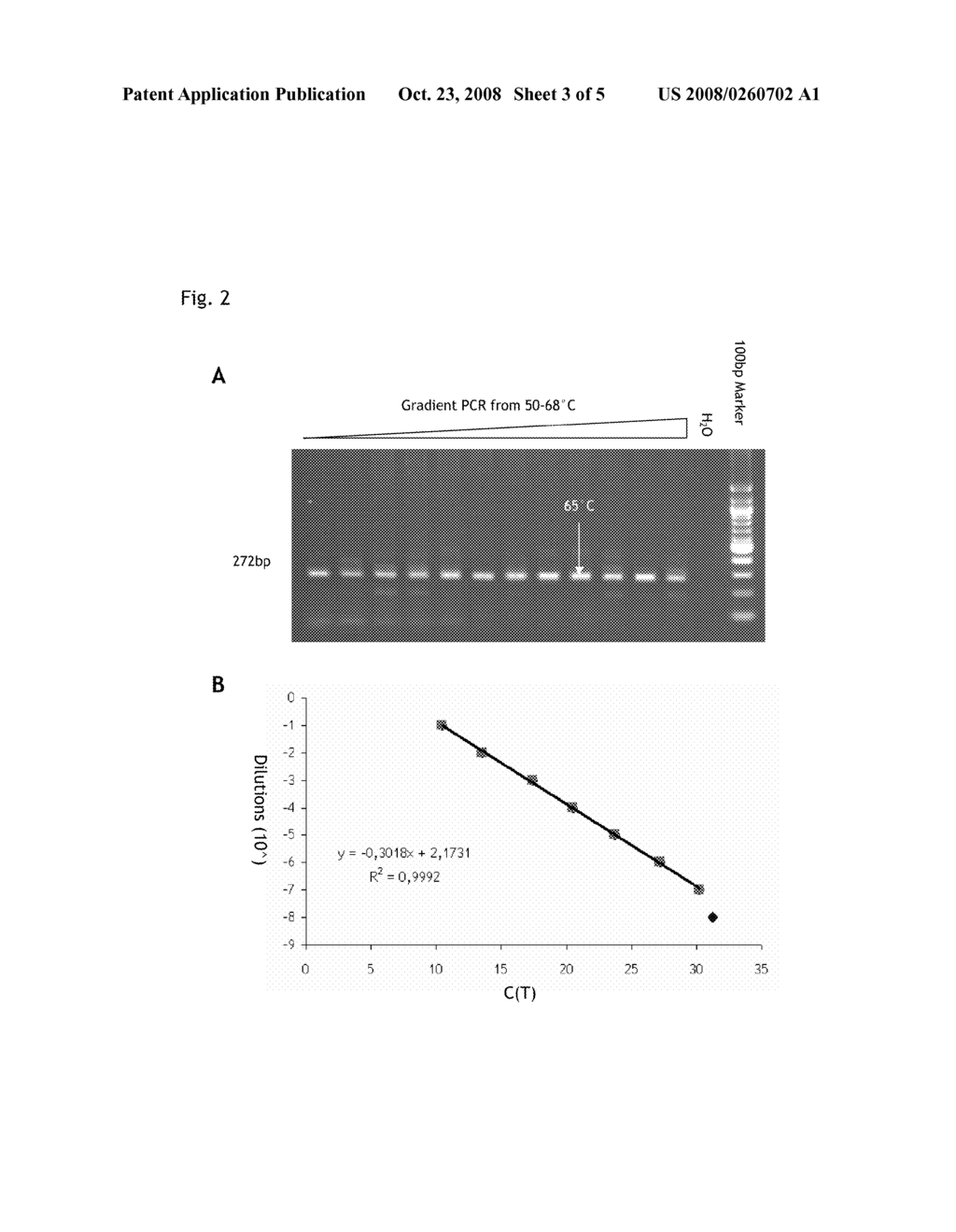 Treatment of Retinopathies Using Gfra3 Agonists - diagram, schematic, and image 04