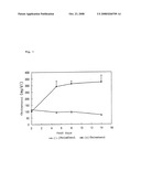 CHOLESTEROL-LOWERING AGENTS, SECONDARY BILE ACID PRODUCTION INHIBITORS AND FOODS AND DRINKS diagram and image