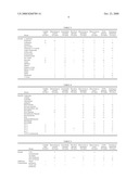 CHOLESTEROL-LOWERING AGENTS, SECONDARY BILE ACID PRODUCTION INHIBITORS AND FOODS AND DRINKS diagram and image