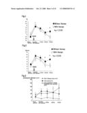 Method for Suppressing Surgical Site Infection and Column to be Used for the Method diagram and image