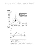 Method for Suppressing Surgical Site Infection and Column to be Used for the Method diagram and image