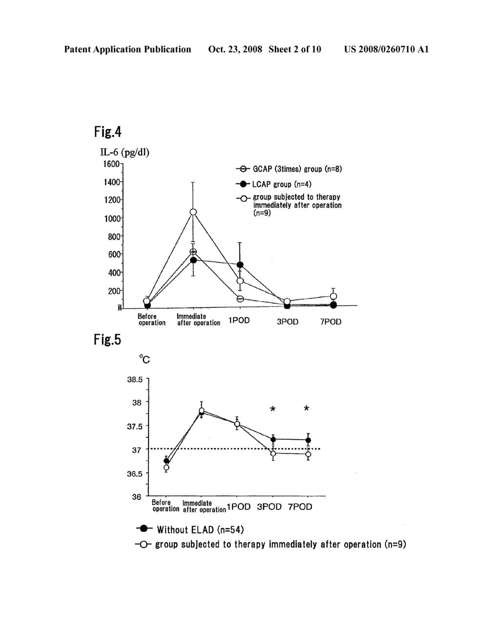 Method for Suppressing Surgical Site Infection and Column to be Used for the Method - diagram, schematic, and image 03