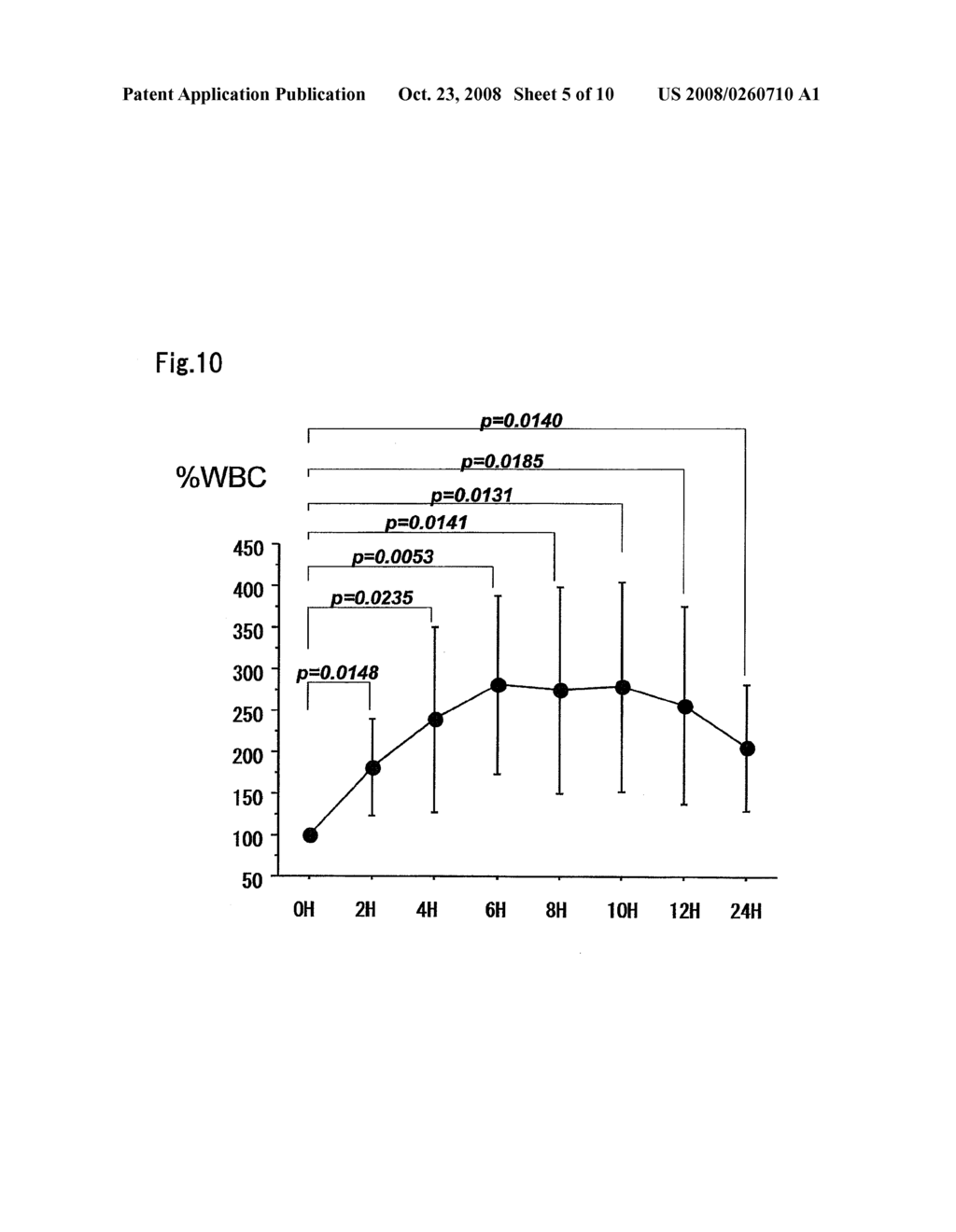 Method for Suppressing Surgical Site Infection and Column to be Used for the Method - diagram, schematic, and image 06