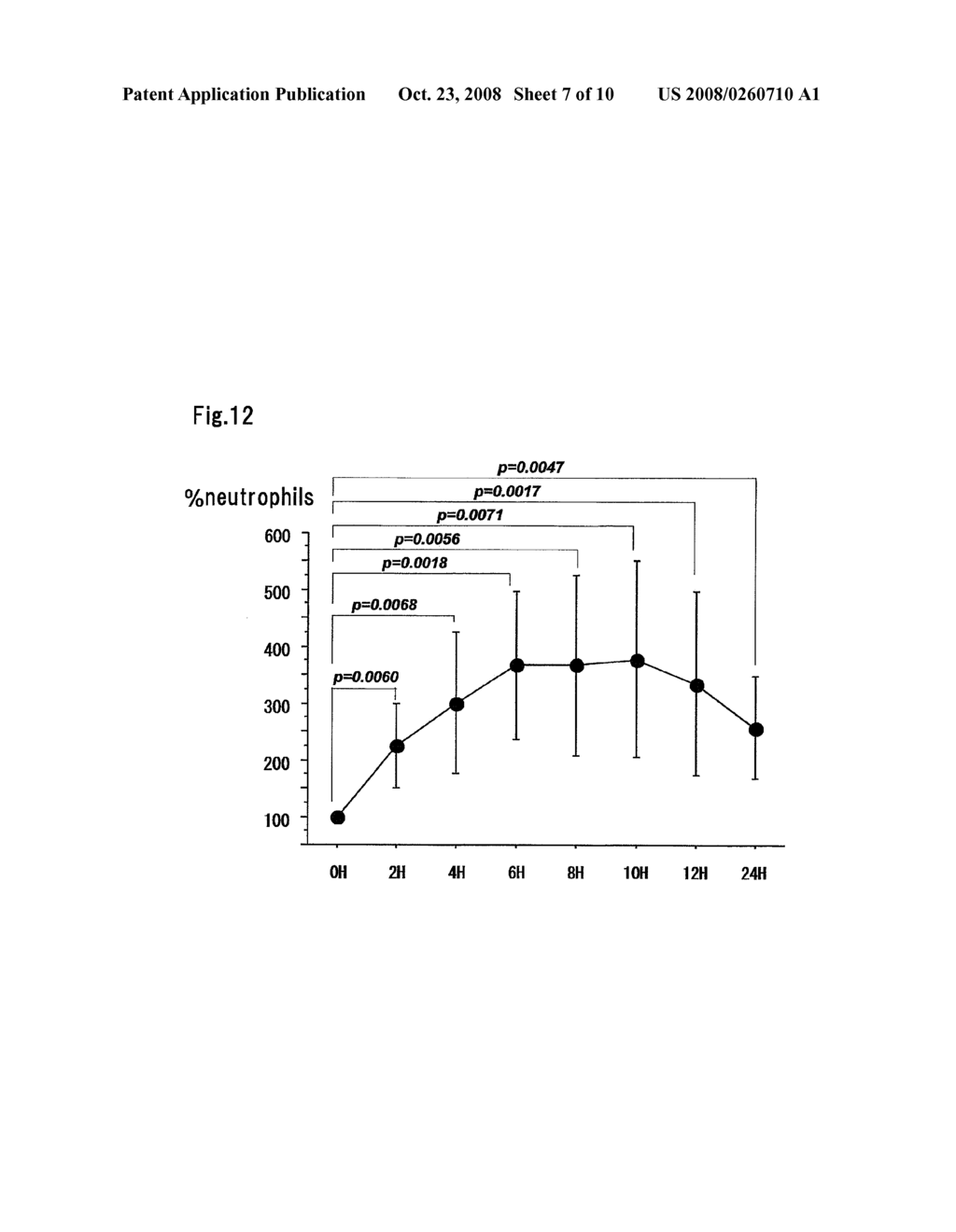 Method for Suppressing Surgical Site Infection and Column to be Used for the Method - diagram, schematic, and image 08