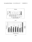 Fibrin Compositions Containing Strontium Compounds diagram and image