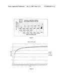 Fibrin Compositions Containing Strontium Compounds diagram and image