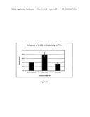 Fibrin Compositions Containing Strontium Compounds diagram and image