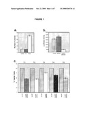 COMPOSITIONS AND METHODS FOR CHARACTERIZING, REGULATING, DIAGNOSING, AND TREATING CANCER diagram and image