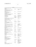 COMPOSITIONS AND METHODS FOR CHARACTERIZING, REGULATING, DIAGNOSING, AND TREATING CANCER diagram and image