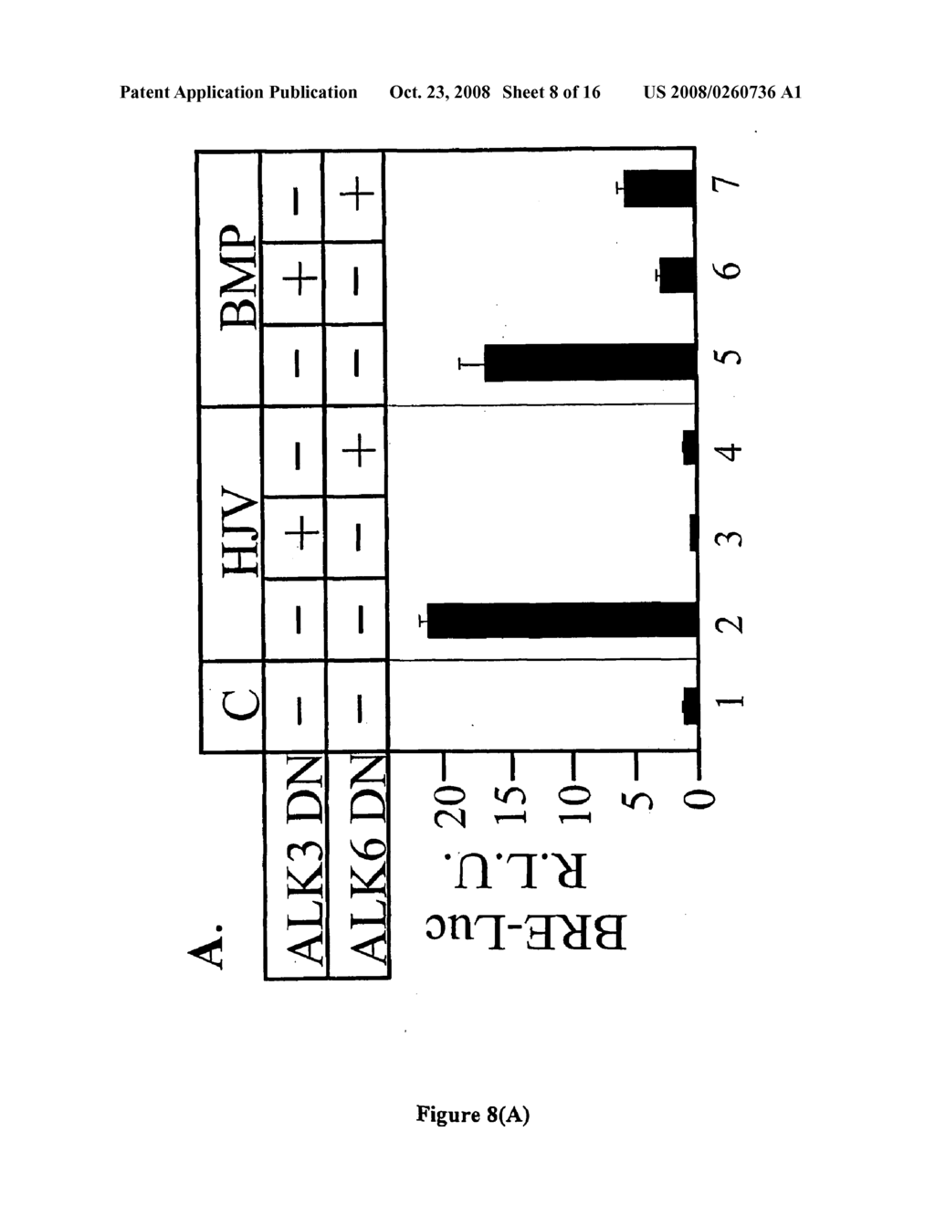 Methods and Compositions to Regulate Iron Metabolism - diagram, schematic, and image 09